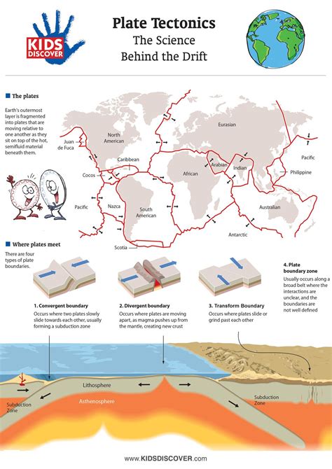 Plate Tectonics Diagram Worksheet - Worksheet Template Ideas