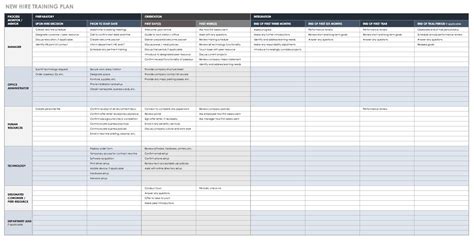 New Employee Training Plan Template Excel