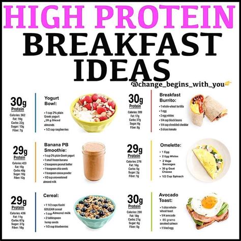 Easy Protein Rich Breakfast Ideas – Food Recipe Story