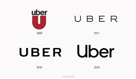 Meaning Uber logo and Symbol – History and Evolution | Turbologo