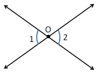 Vertically Opposite angles - Examples and Worksheets - Teachoo