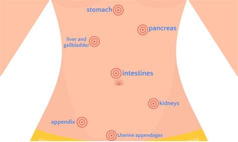 Causes of abdominal pain | Digestive Health UK