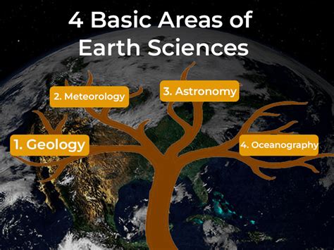 20 Earth Science Topics: Basics, Importance, Career Prospect