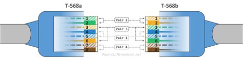 Ethernet Cable Wiring Diagram T568b - Wiring Draw