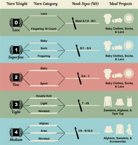 How to Adjust Crochet Pattern for Different Yarn Weight ...