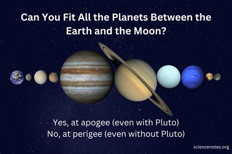 Can You Fit All the Planets Between the Earth and Moon?