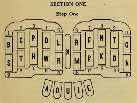 Court Reporting at Home: Stenograph Alphabet