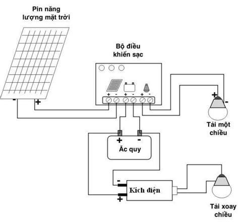 Nguyên lý hoạt động pin năng lượng mặt trời như thế nào? - Tổng hợp tin ...