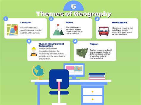 What are 3 examples of place in geography? – killerinsideme.com