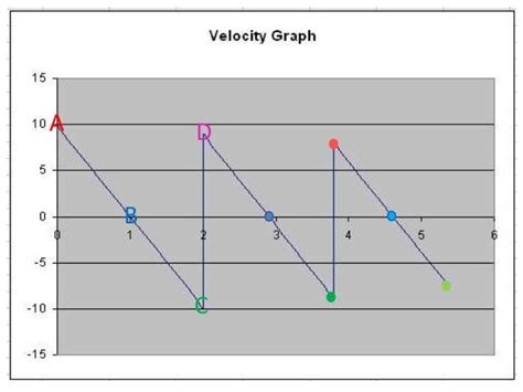 Projectile motion graphs