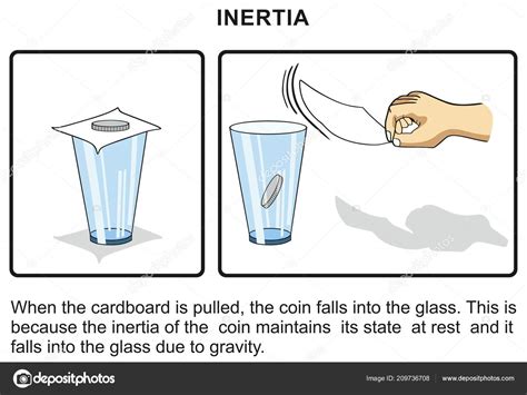 Example Of Inertia In Everyday Life