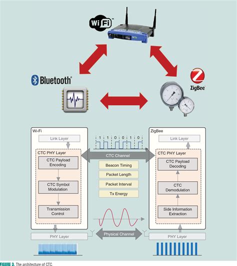 Avatar (computing) | Semantic Scholar