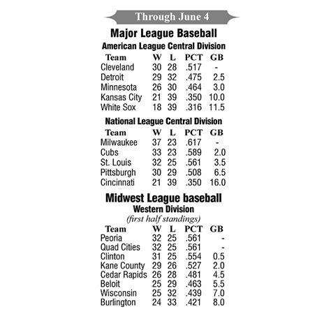 What Are The Standings In The National League Baseball - BaseBall Wall