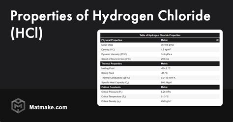 Hydrogen Chloride - Properties