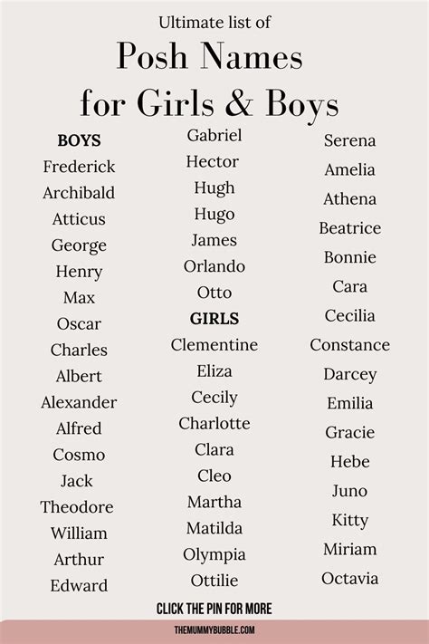 100 Posh Baby Names With Timeless Appeal - The Mummy Bubble