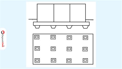 Raft Foundation - Types, Uses, Functions, Advantages and Disadvantages