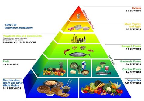 Okinawa Diet | The Longevity Secret - Fitneass