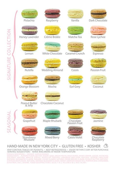 french macarons flavors