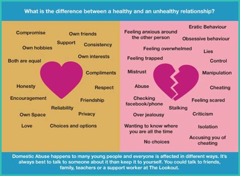 Healthy Relationships - Teenage Resource