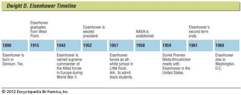 Dwight D. Eisenhower | Cold War, Presidency, & Facts | Britannica.com