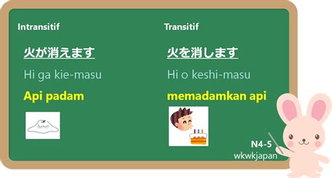 Contoh Kalimat Aktif Transitif – Materi Belajar Online