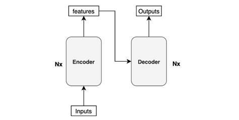 KiKaBeN - Transformer’s Encoder-Decoder