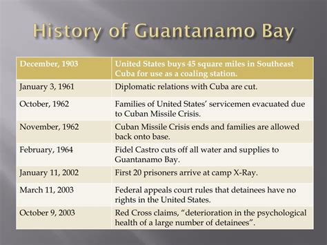 PPT - Guantanamo BAY PowerPoint Presentation, free download - ID:2110924