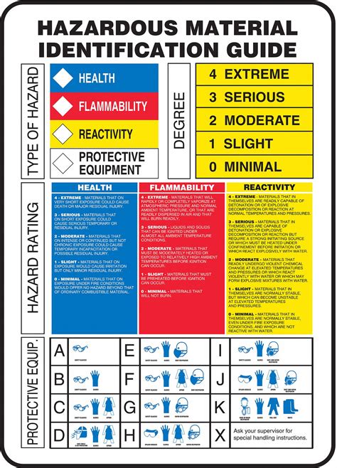 ACCUFORM Chemical Label, Plastic, Hazardous Material Identification ...