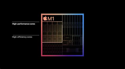 Apple unveils M1, its first system-on-a-chip for Mac computers - 9to5Mac