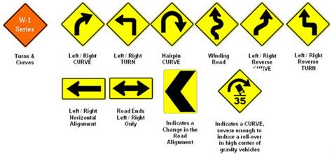 Road Signs and Markings | Drivers Education in California | My ...