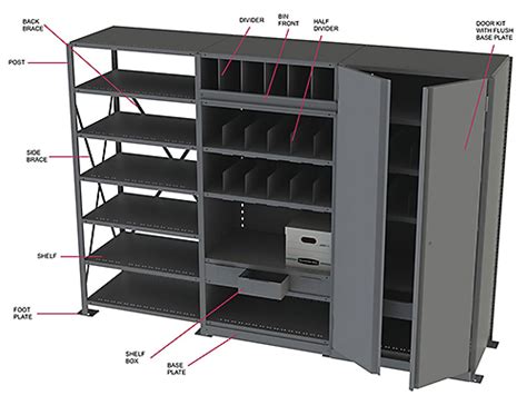 Boltless Shelving in Ontario | Boltless Shelving Systems in Toronto