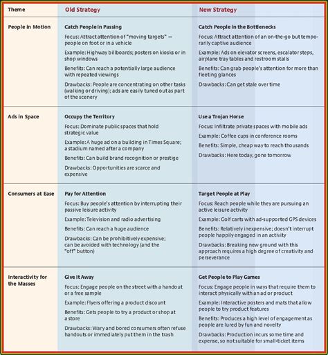 Sales Plan Template Word - Template 1 : Resume Examples #q78QRrm1g9