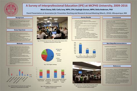 Examples - Poster Production - Research Guides at MCPHS University