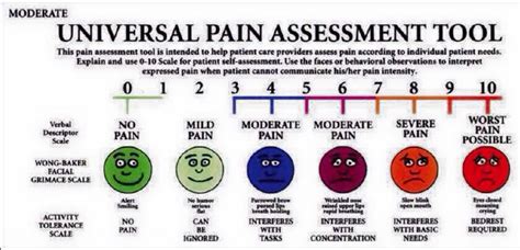 Chronic Pain Scale Chart