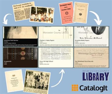 CatalogIt - New Resource | Worcester County Library