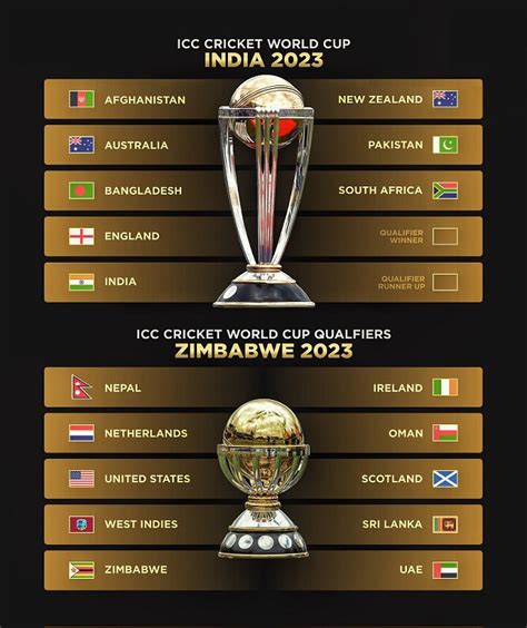 ICC World Cup 2023 Schedule With Venue