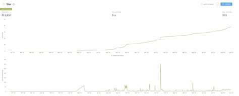 Introduction to graphs - NebulaGraph Database Manual