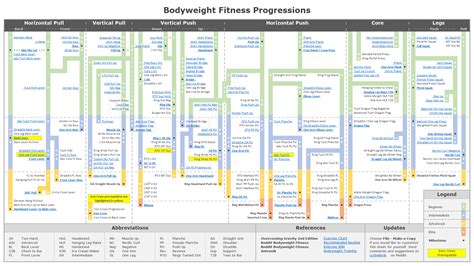 Overcoming Gravity Progression Chart: A Visual Reference of Charts ...