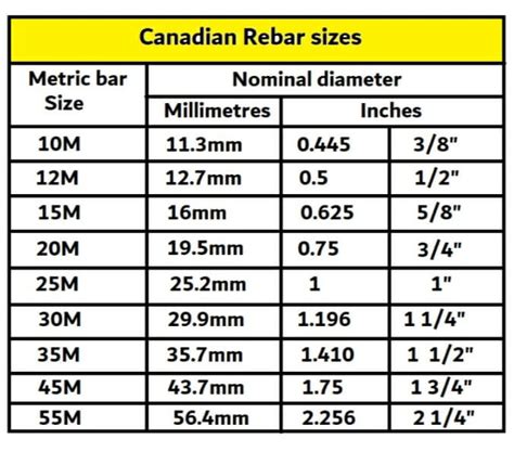 Rebar Size Conversion Table - Infoupdate.org