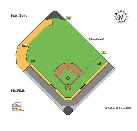 Just because: The ridiculous dimensions of the Baker Bowl - CBSSports.com