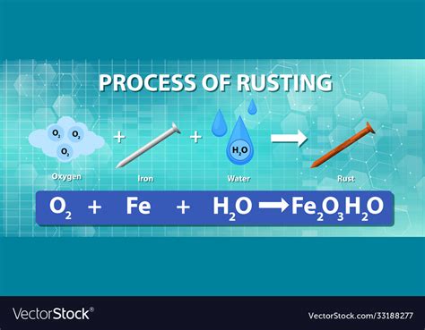 Awesome Chemical Symbol For Rust Balancing Word Equations Worksheet