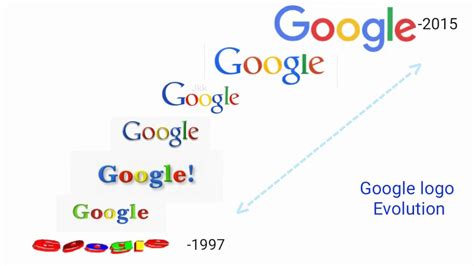 google logo evolution 10 free Cliparts | Download images on Clipground 2024