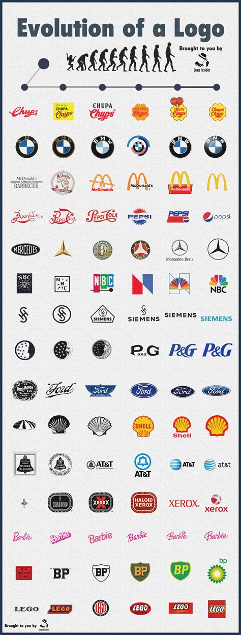 Evolution Of Famous Logos With Images Famous Logos | Images and Photos ...