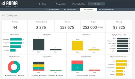 Training Tracker Excel Template | Adnia Solutions