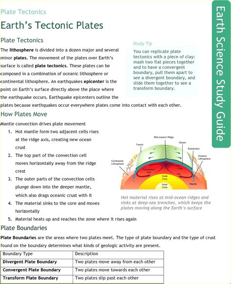 Phet Plate Tectonics Worksheet Worksheet : Resume Examples