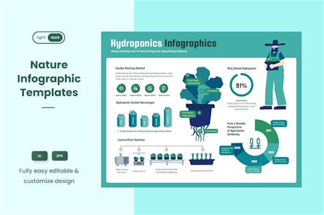 Infographic Examples for Ecology & Nature by pinisiart on Envato Elements