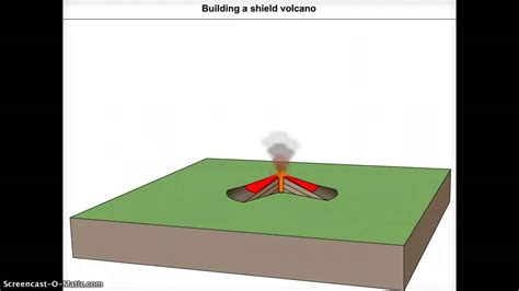 Shield Volcano Animation