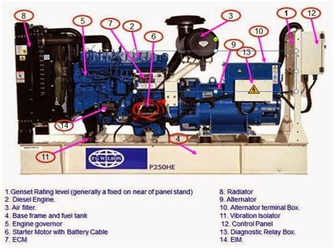 Electrical Engineering World: DIESEL GENERATOR Parts