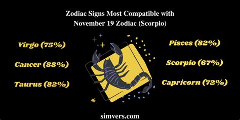 November 19 Zodiac: Birthday, Traits, & More (Detailed Guide)