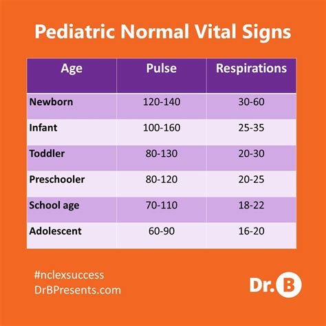 Nursing Normal Vital Signs - Florida nursing career